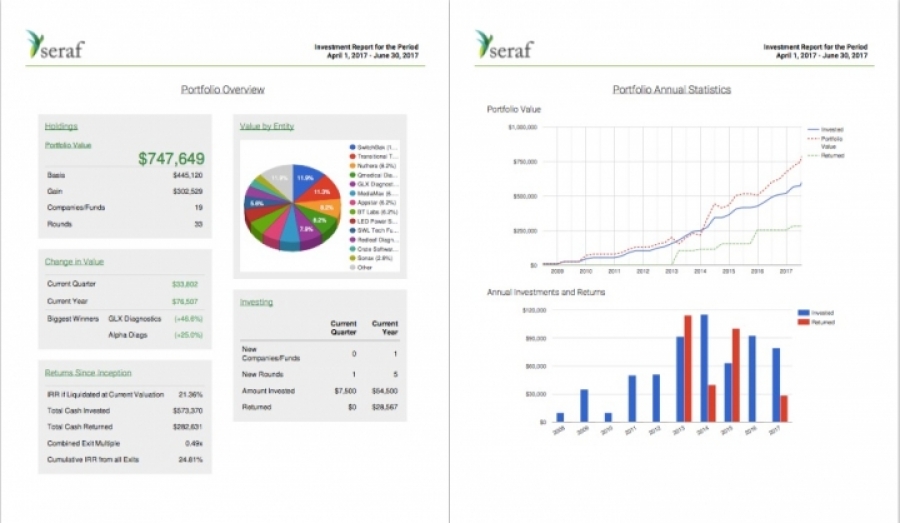 Seraf's angel investing account statement