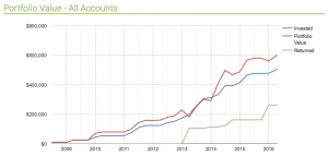 Fund management software