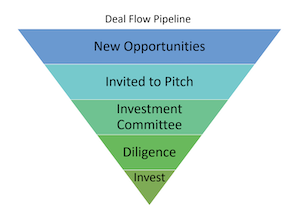 An Effective Lessons Learned Program - Pipeline Performance Group, LLC