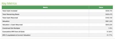 Angel investing key metrics