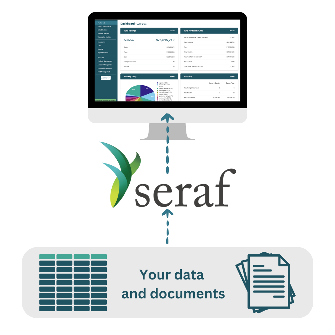 From your data to Seraf